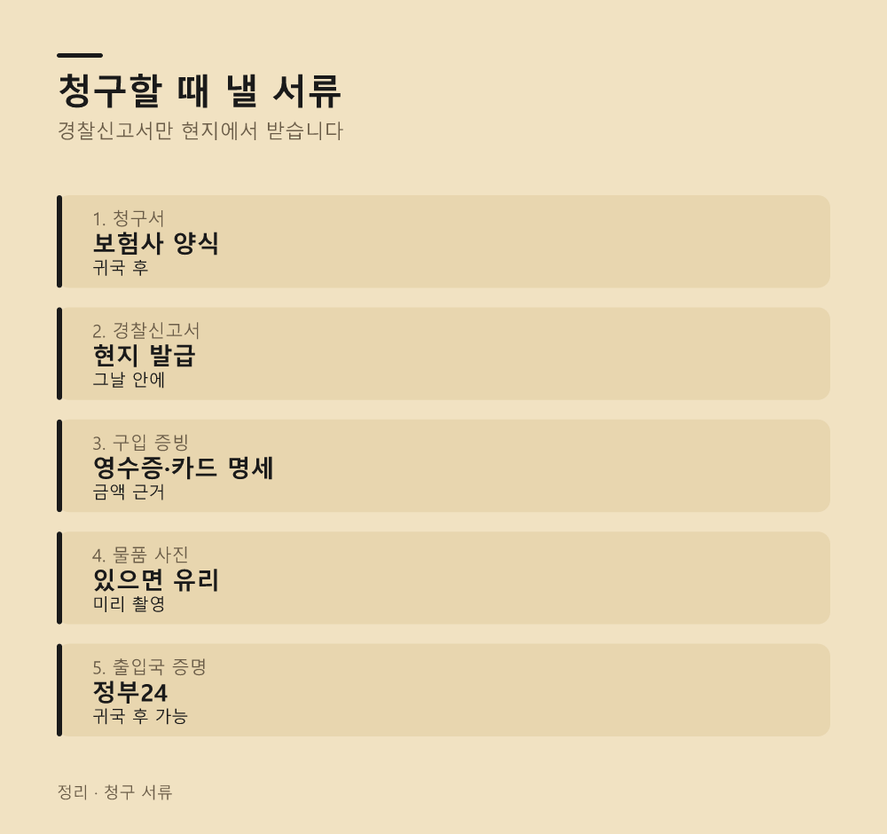 청구할 때 낼 서류