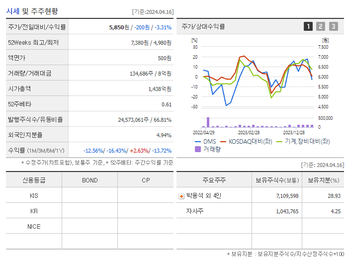 DMS_기업개요