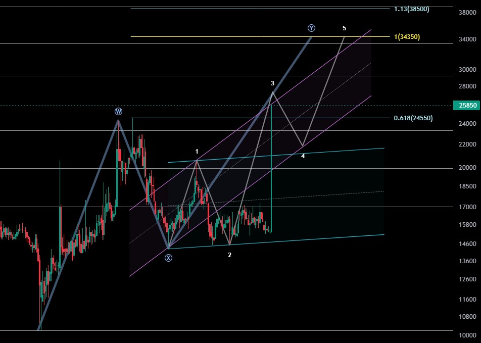 이화산업 차트 전망
