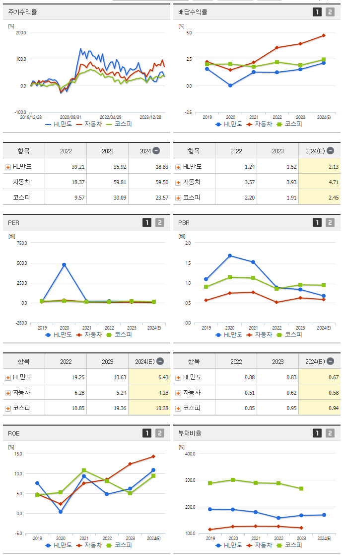 HL만도_섹터분석