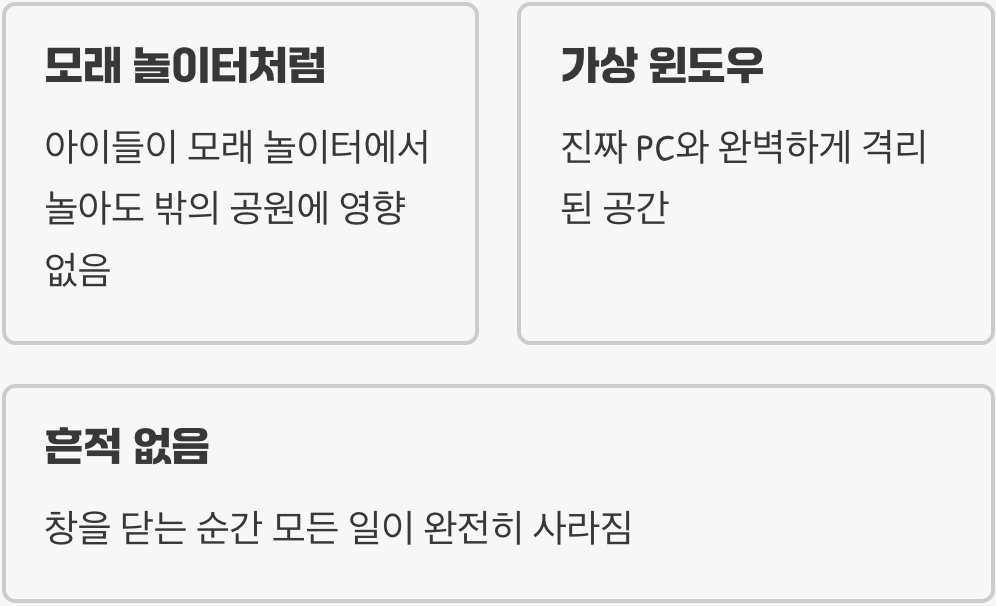 '샌드박스', 모래 놀이터의 원리