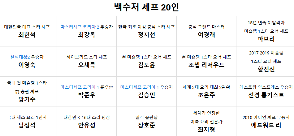 흑백요리사 출연진 식당 &amp;#44; 인기메뉴