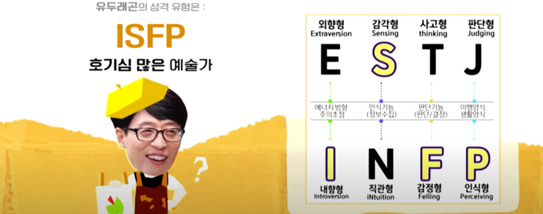 놀면 뭐하니 MBTI