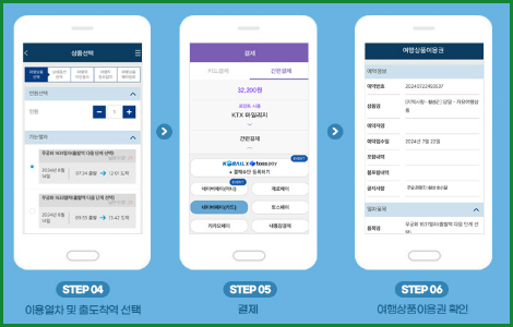 지역사랑 철도 여행 혜택 및 이용 방법