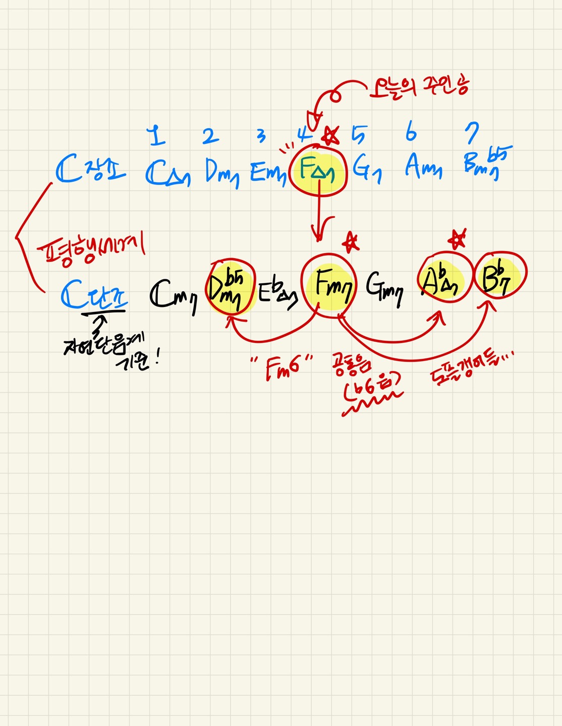 4도-화음인-서브도미넌트-모달-인터체인지로-제격임을-표현한-굿노트-필기