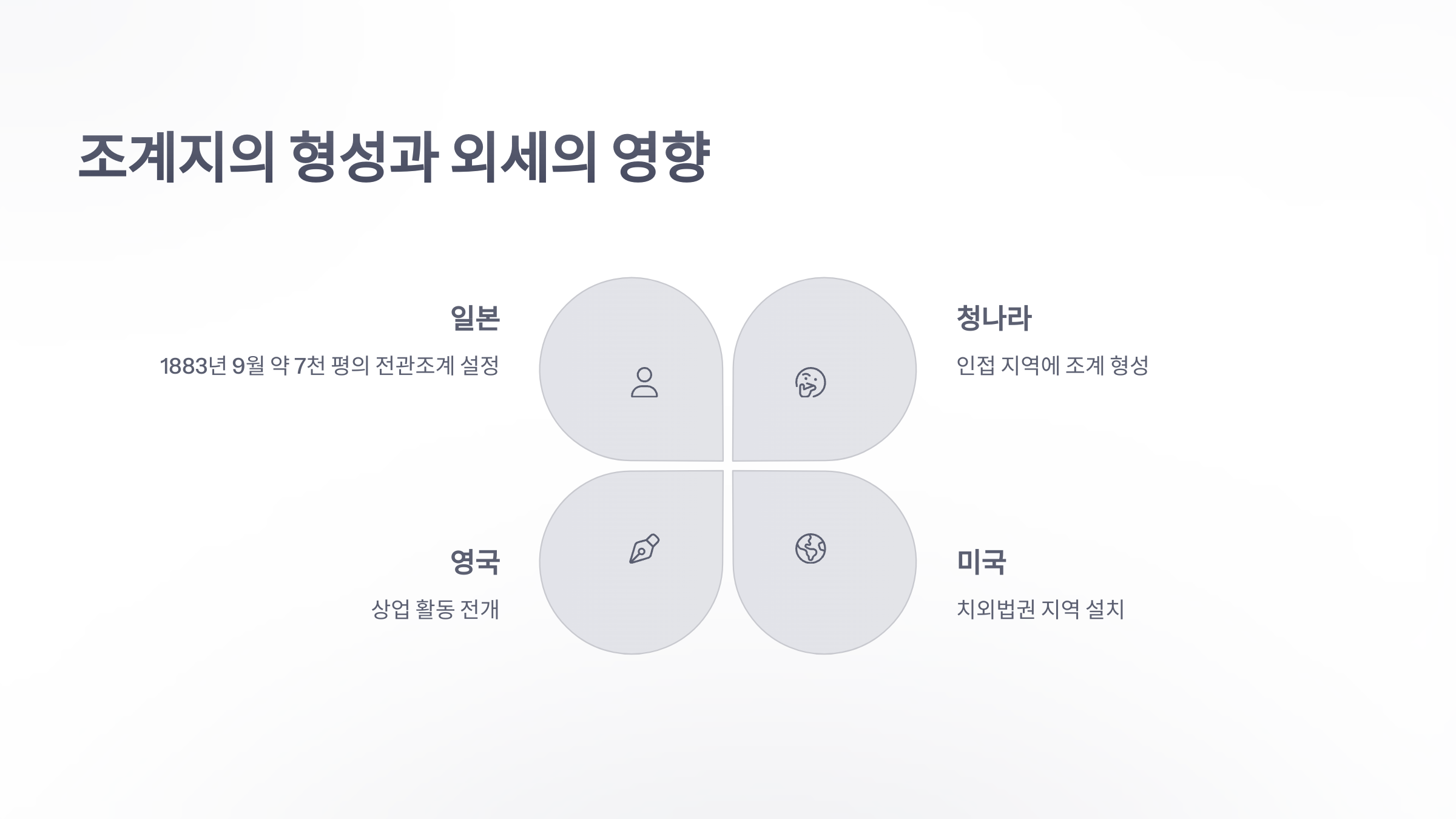 참조-1883-제물포개항장-3