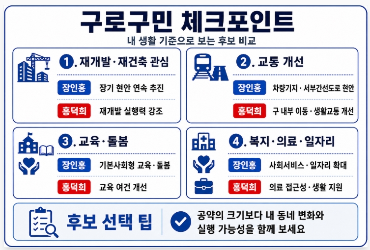 제9회 지방선거 서울 구로구청장 후보 공약 비교