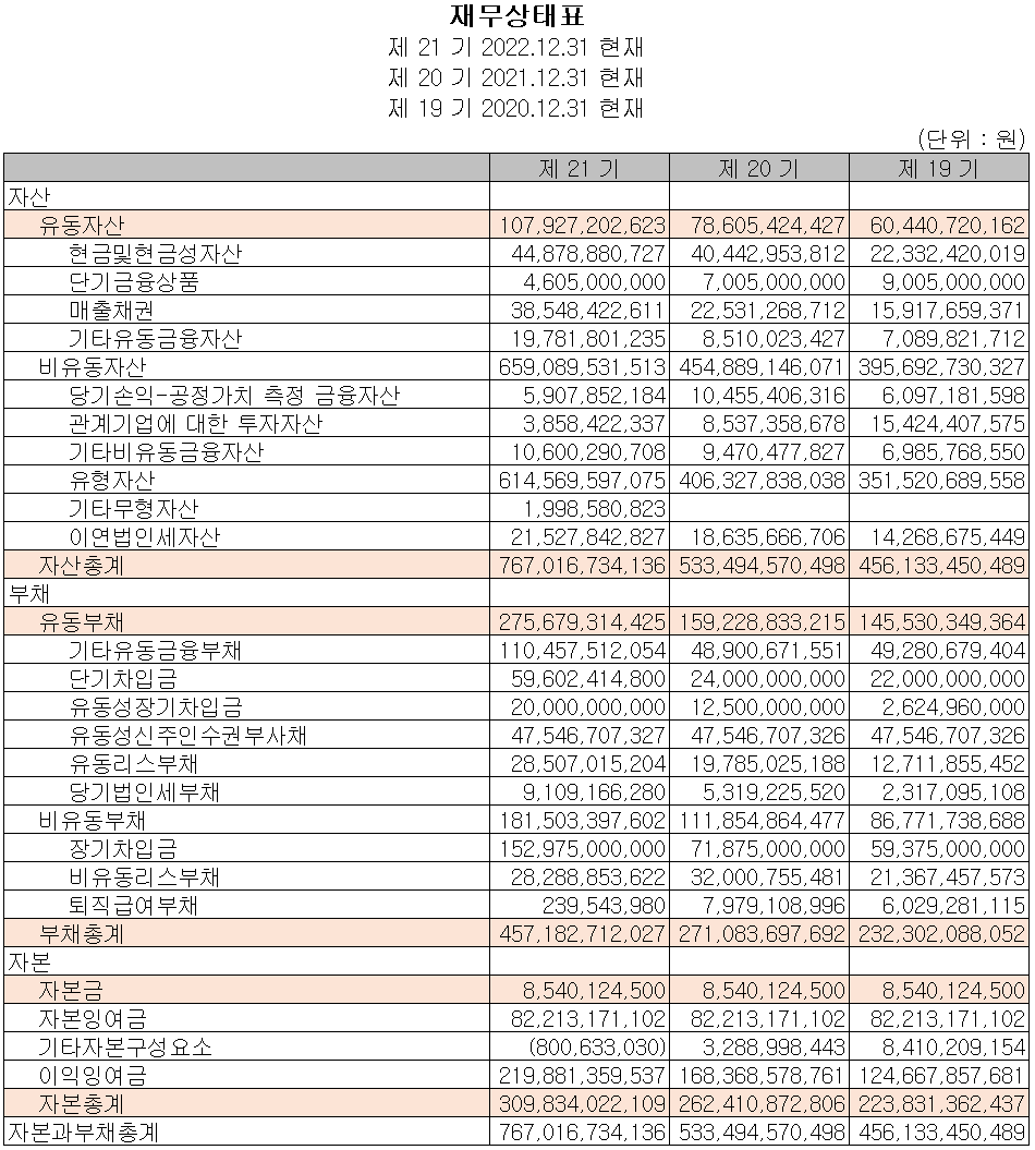 두산테스나 - 재무상태표