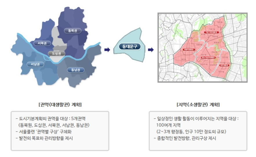 2030 서울생활권계획