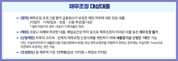 채무조정 가능한 대상대출
