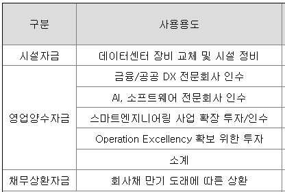 자금 사용 목적
