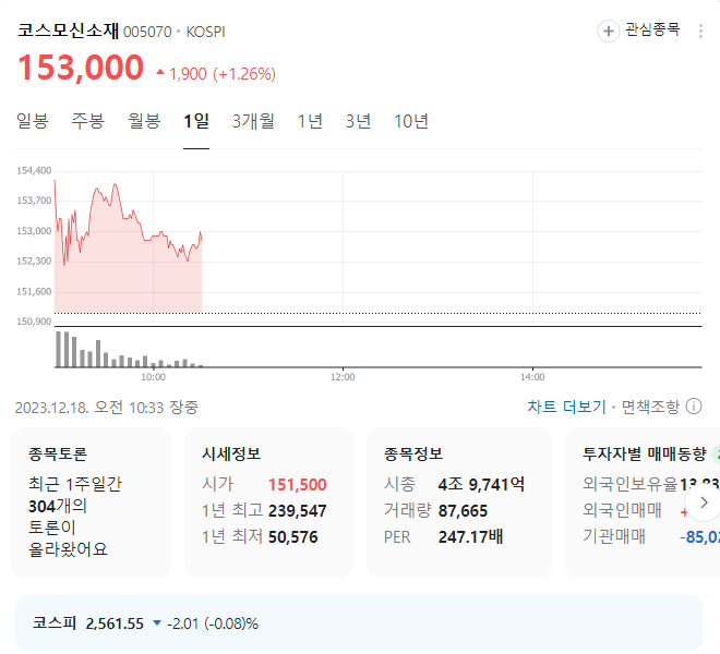 코스모신소재 주가