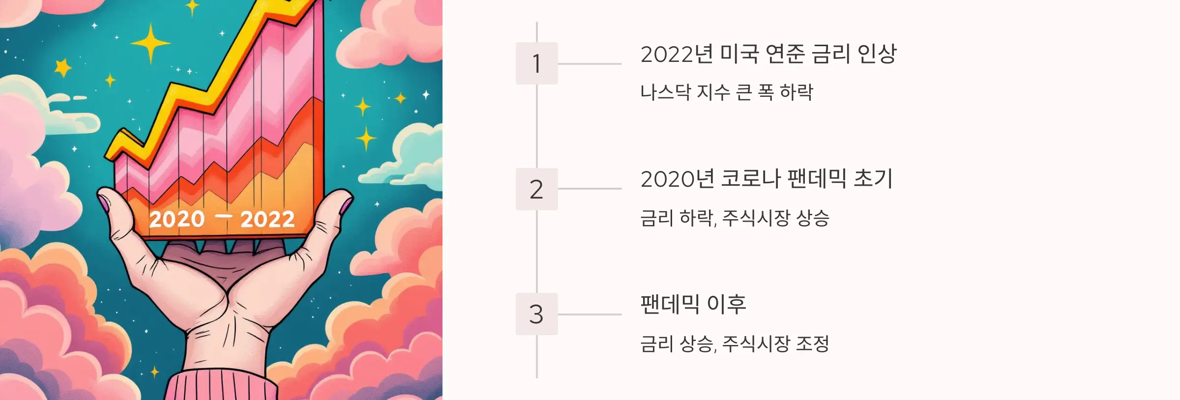 실제사례로-보는-국채금리와-주식