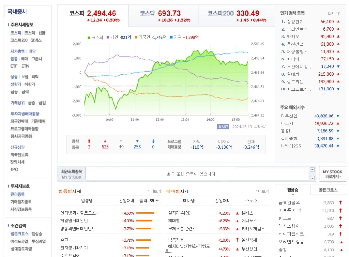 네이버페이-주식창-코스피-그래프