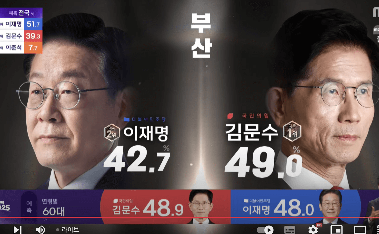 대선 개표방송 실시간 &#124; 시도별 출구조사 결과