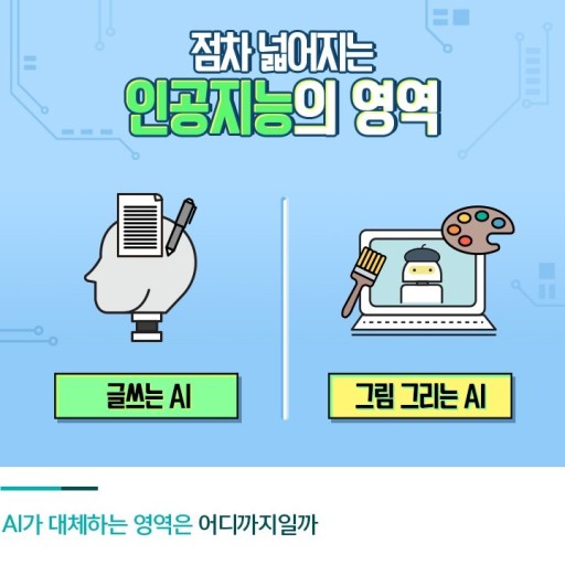 점차 확대되는 AI의 영역