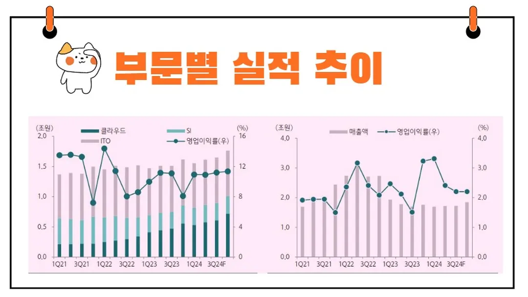 삼성SDS 실적