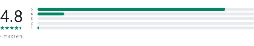 나침판, 나침판 지도, 방향 나침판