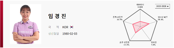 임경진선수프로필