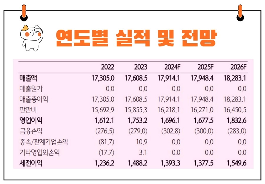 SKT 실적