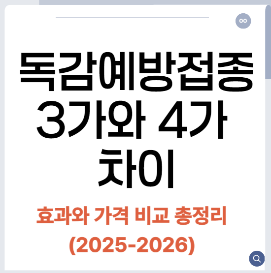 독감예방접종 3가와 4가 차이|효과와 가격 비교 총정리 (2025‑2026)