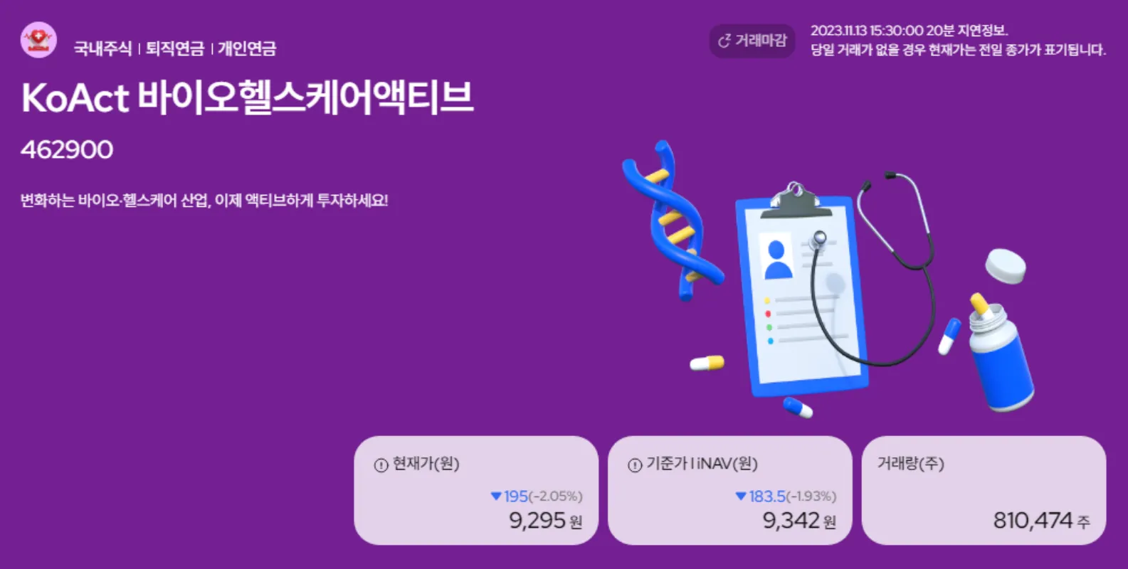 바이오헬스케어액티브-ETF
