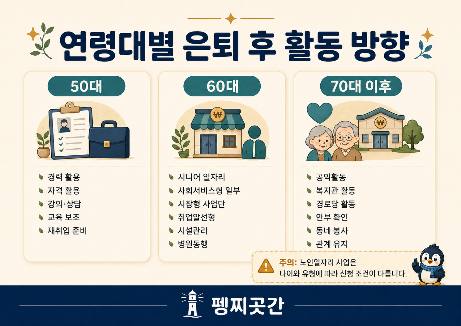 50대 60대 70대 이후 연령대별로 생각해볼 수 있는 은퇴 후 활동 방향을 정리한 이미지