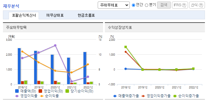 아바코_재무분석