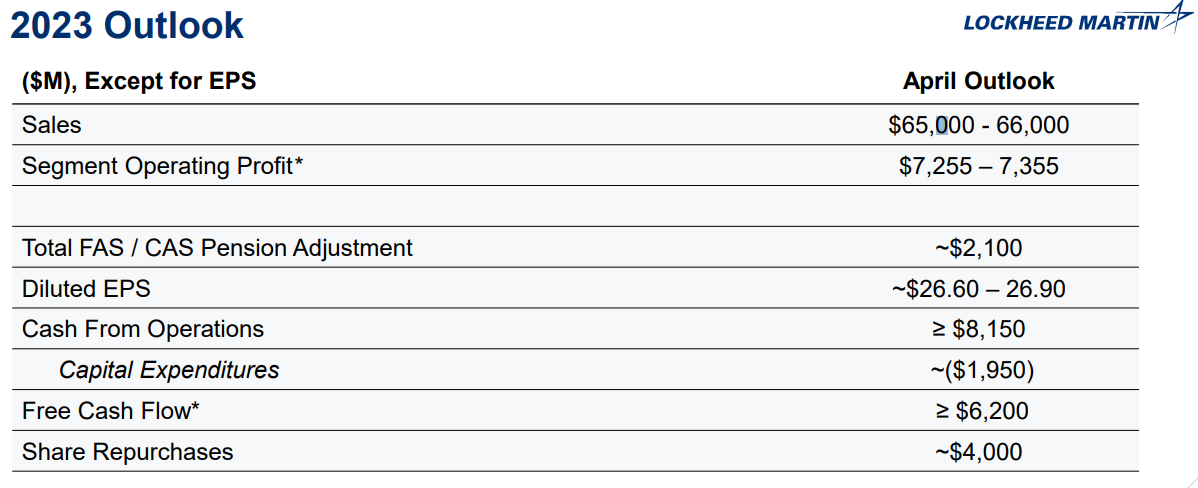 록히드마틴-가이던스
