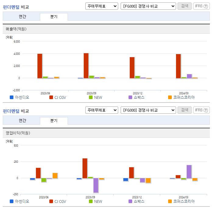 아센디오_업종분석