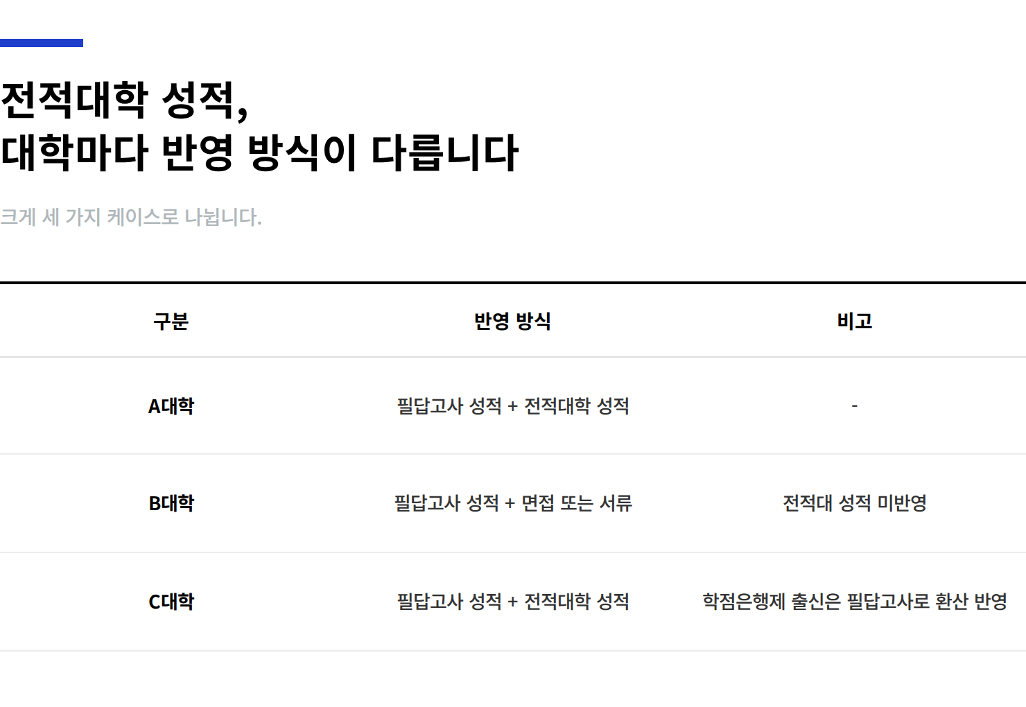 편입-전적대성적-반영방법