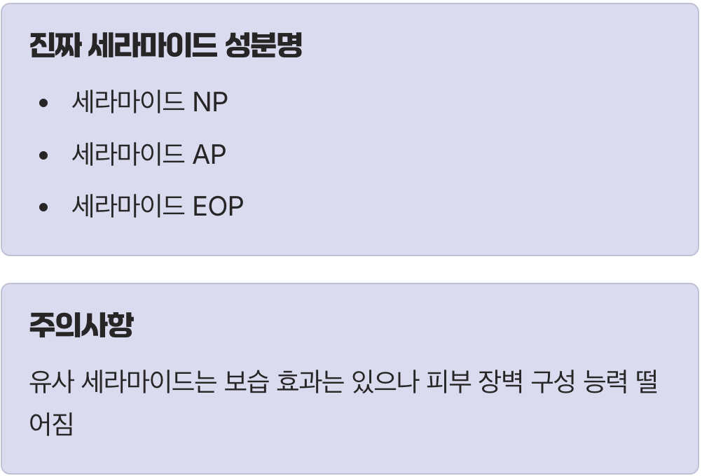 '가짜'가 아닌 '진짜' 세라마이드를 찾아서