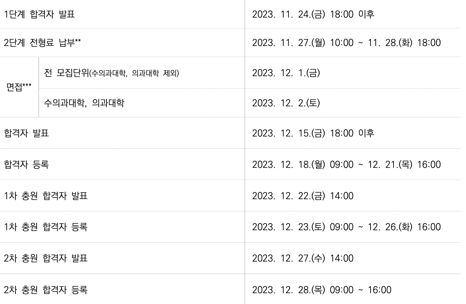 서울대 수시 지역균형 전형 일정표