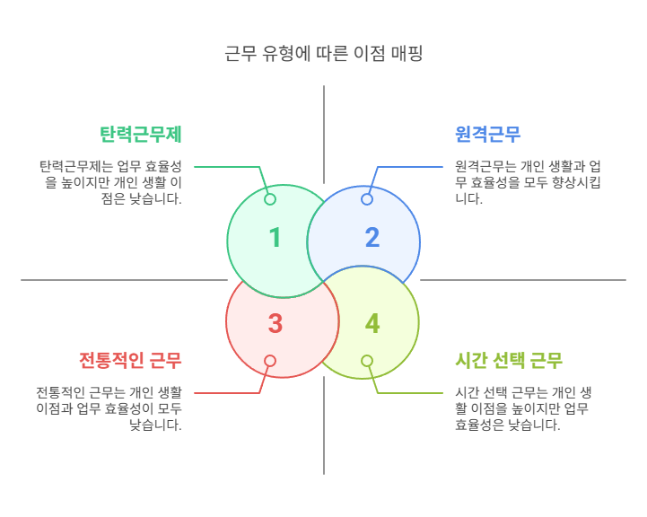 유연근무제-효과