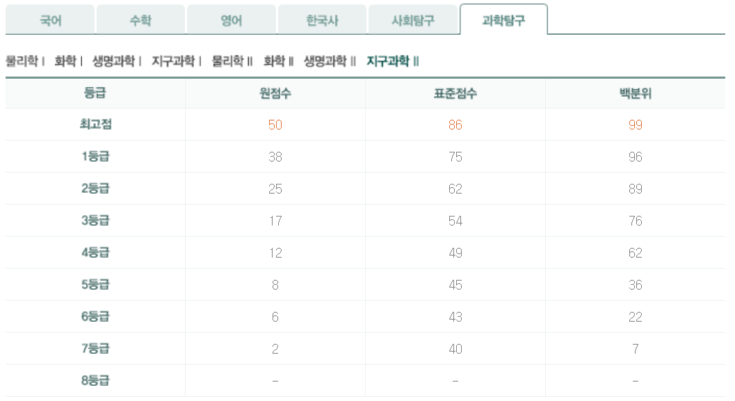 2024년 5월 모의고사