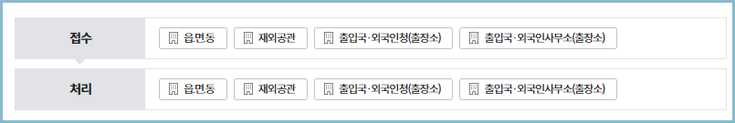 주민센터-접수-처리