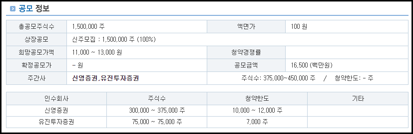 엠83 공모 정보