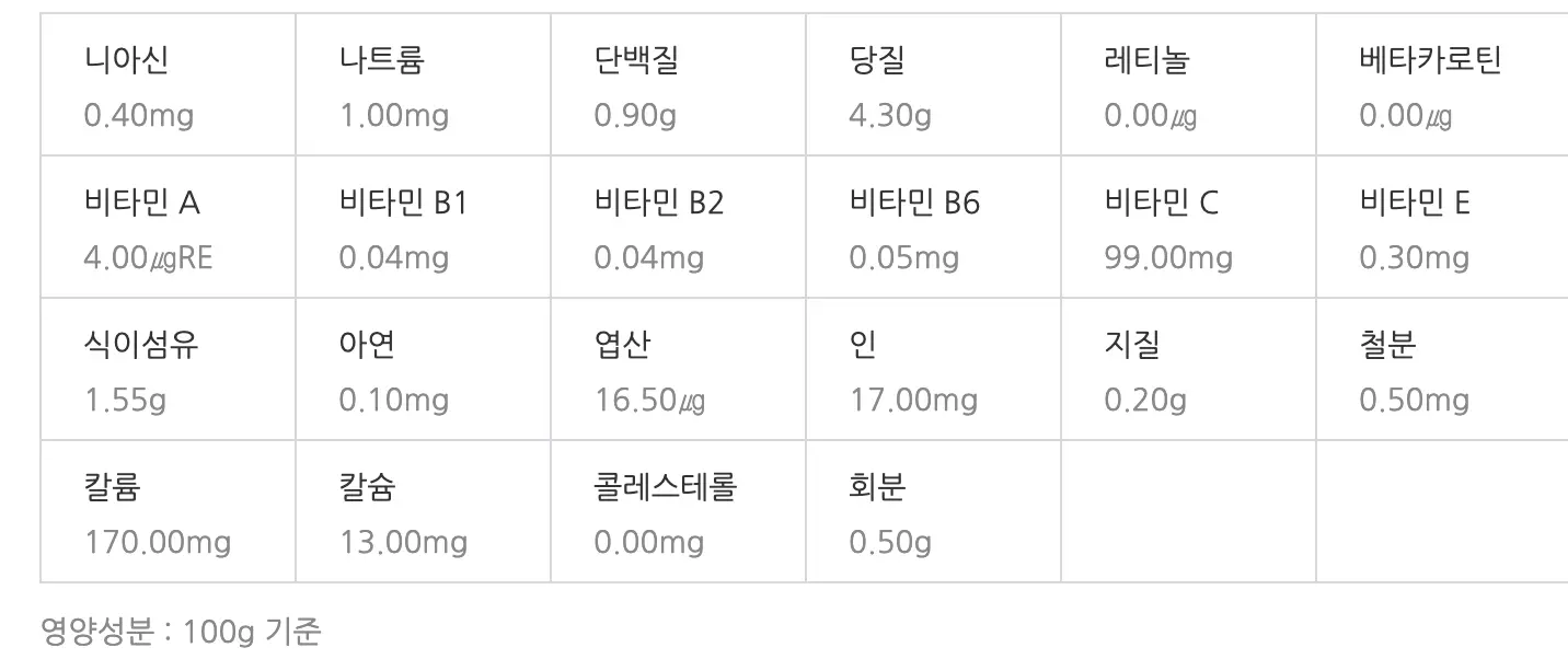 딸기의 영양성분