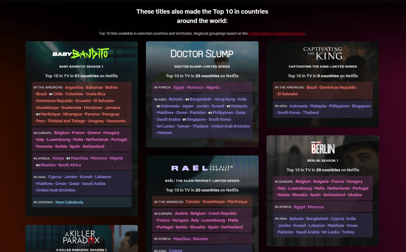 넷플릭스 주간 순위