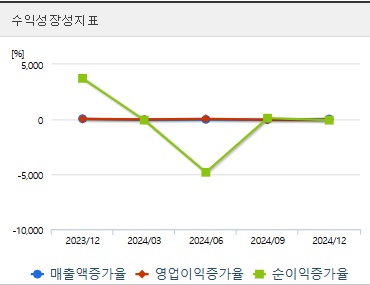 동양철관 주가 성장성