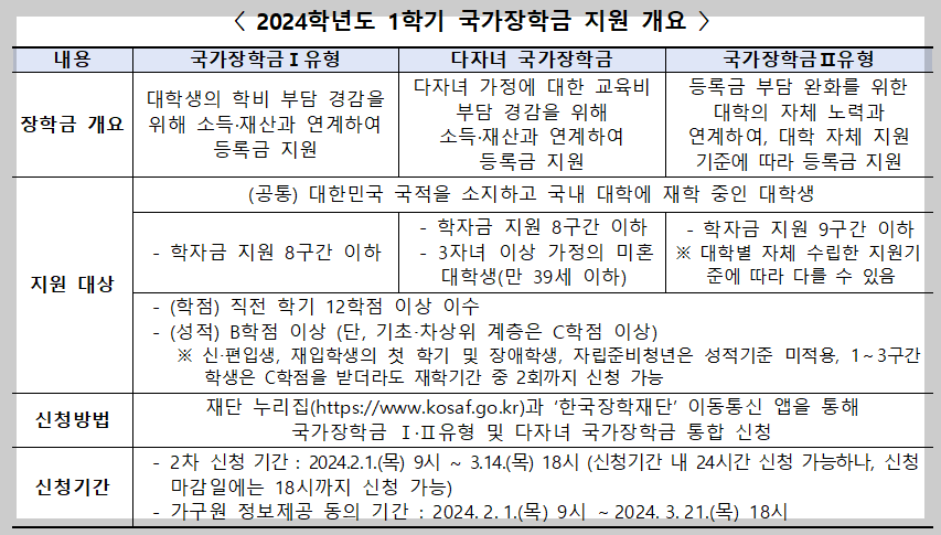 2024학년도 1학기 국가장학금 지원 개요