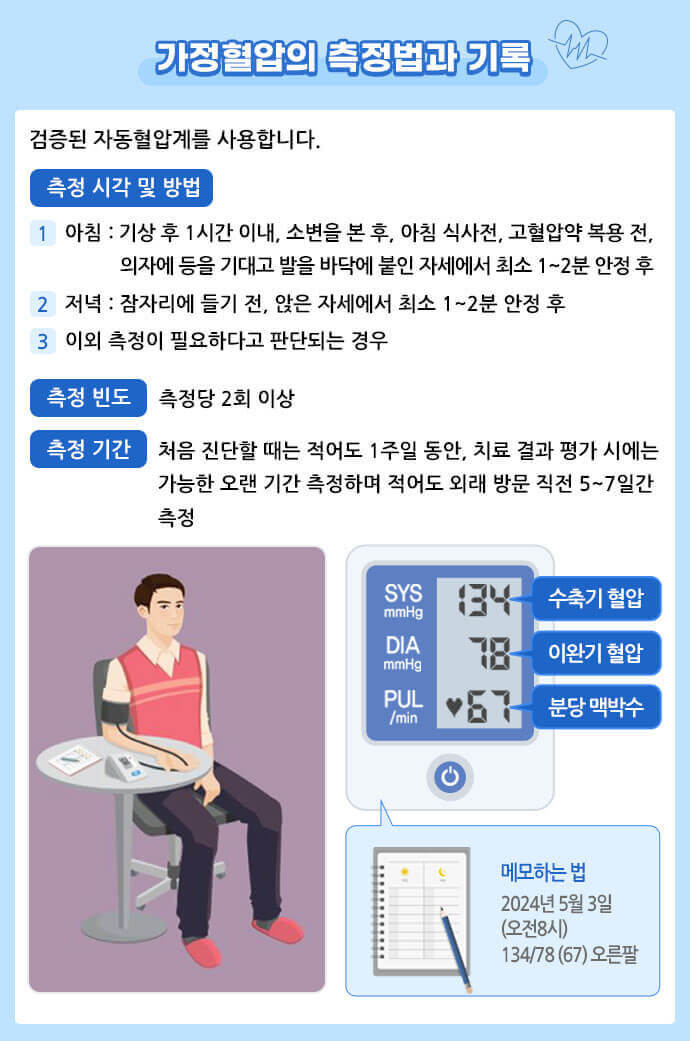 가정혈압의 측정법과 기록