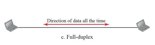 전이중 방식 (full-duplex mode)