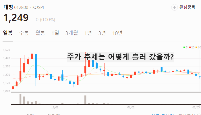 흑연 관련주 대장주 테마주 TOP7 주식