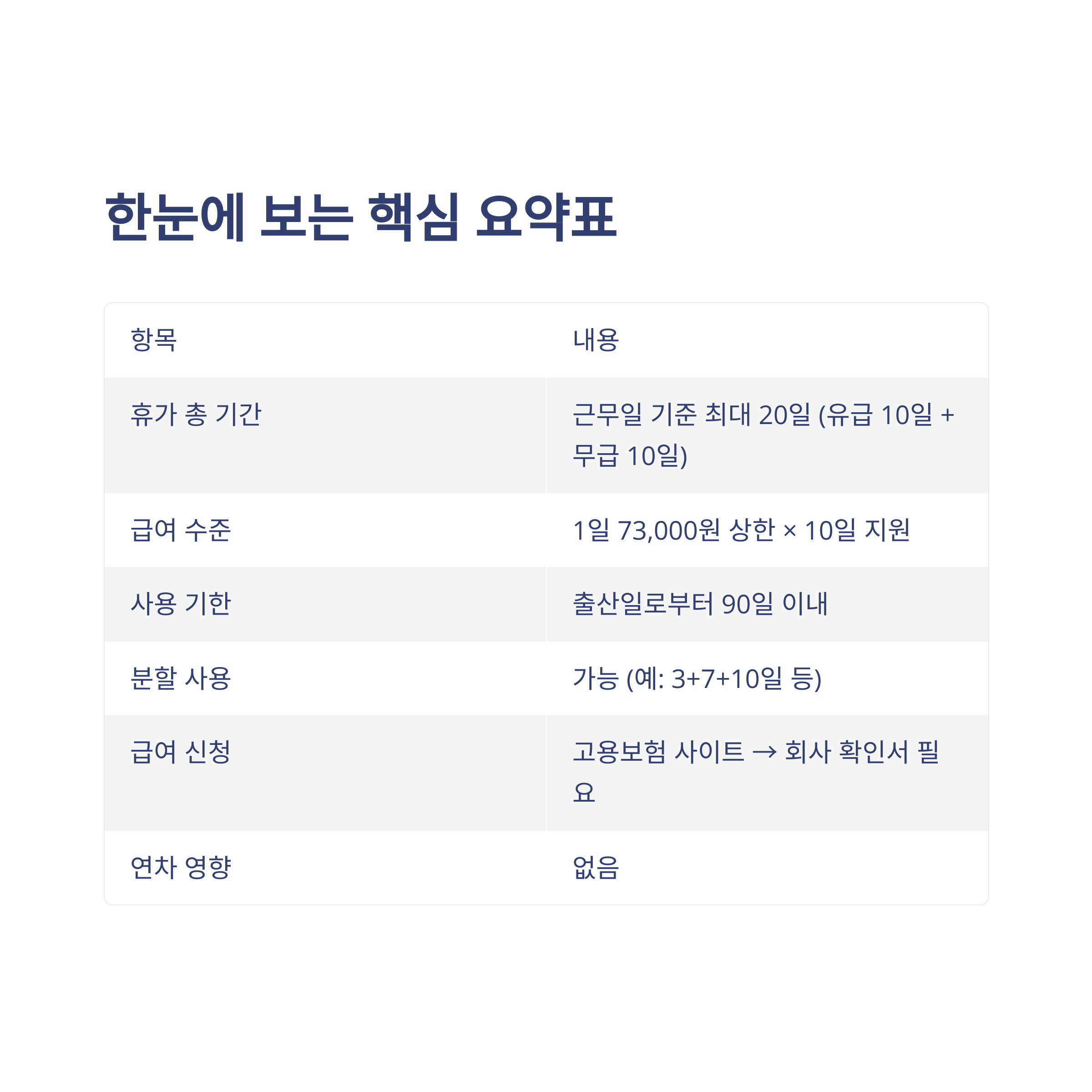 배우자 출산휴가 기간부터 급여·신청방법까지 완벽 정리11