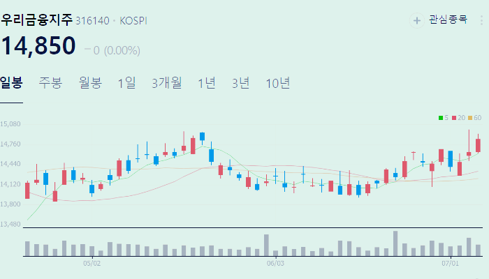 은행 관련주 대장주 테마주 수혜주 TOP5 : 은행주