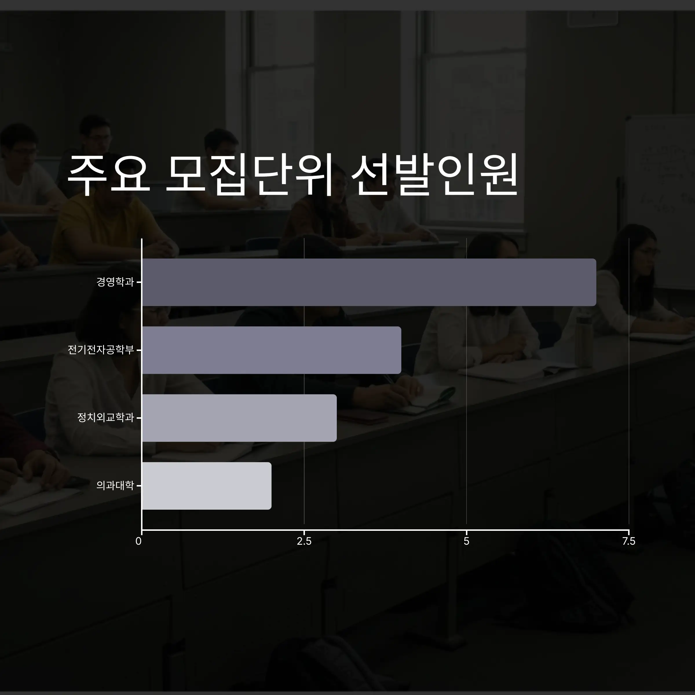 📅 전형 일정 총정리