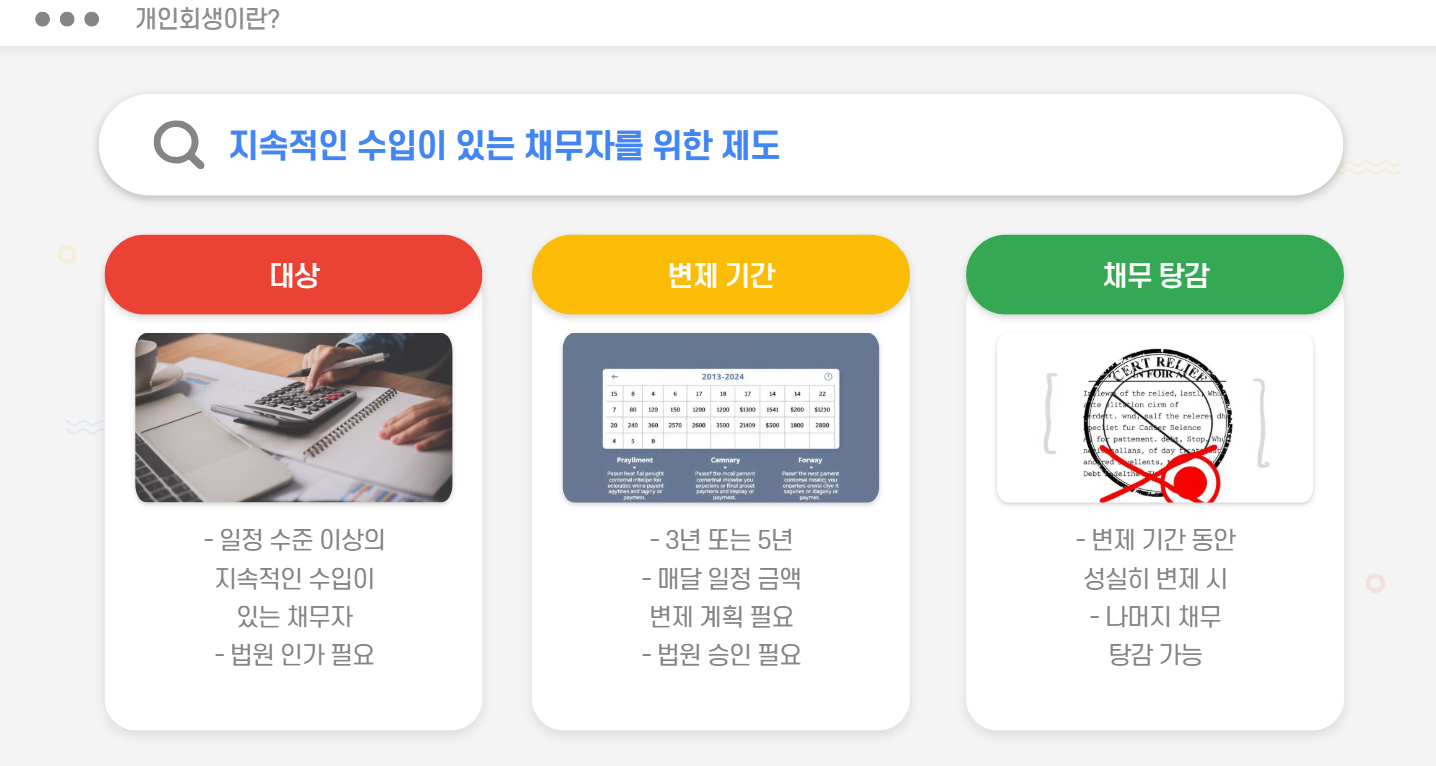개인회생이란?