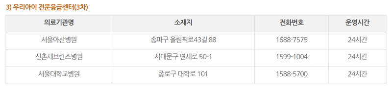 서울시 전문응급센터 현황