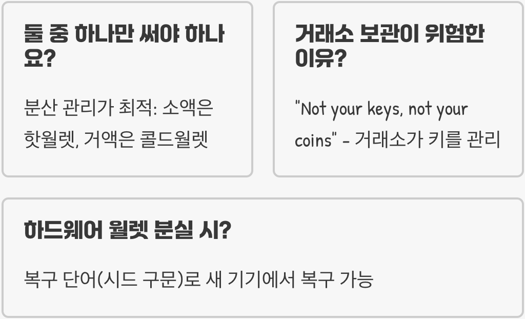 핫월렛 vs 콜드월렛&amp;#44; 아직도 차이점을 모르시나요? 보안 수준과 사용법 완벽 정리